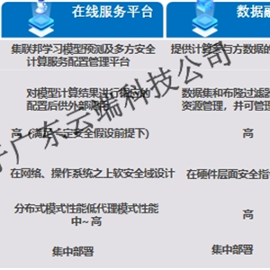 數(shù)據(jù)隱私計算服務(wù)平臺